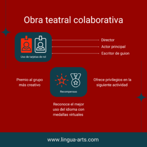 Obra teatral colaborativa